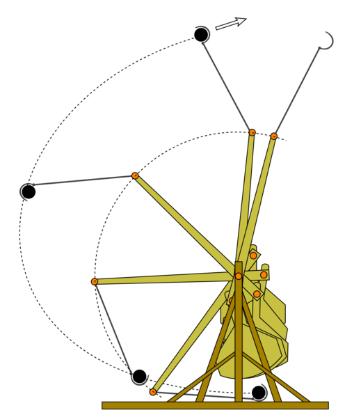 Schema Catapulte e Baliste