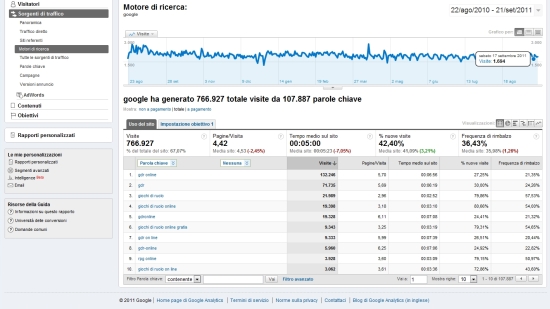 Google Analytics Motori di Ricerca