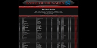 Battle Of The Valley - Screenshot Browser Game