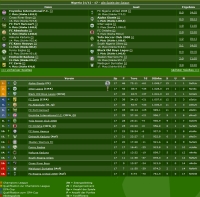 Liga Manager - Screenshot Browser Game