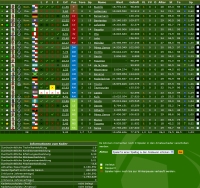 Liga Manager - Screenshot Calcio